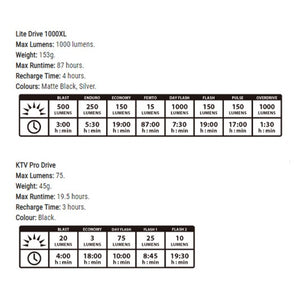 Lite Drive 1000XL